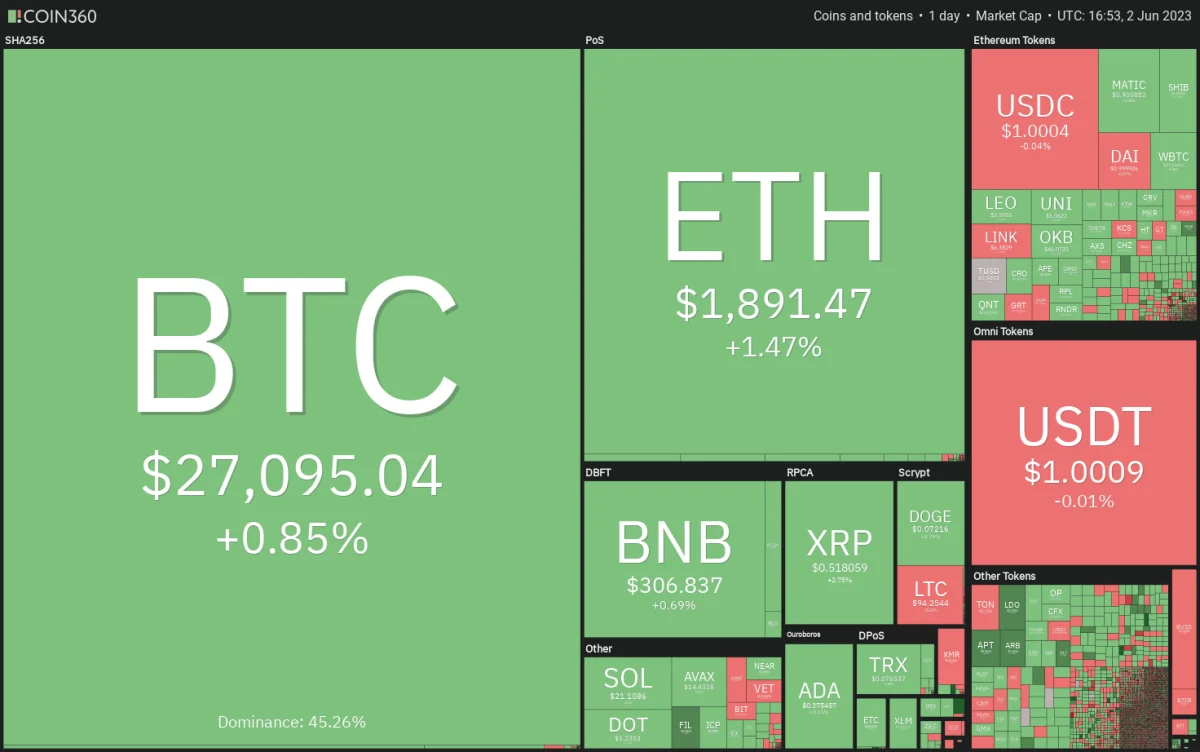 Ulaş Utku Bozdoğan: DOGE, MATIC, LTC ve Bu 7 Coin İçin Al-Sat Seviyeleri! 1