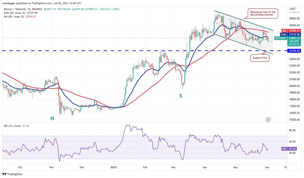 Ulaş Utku Bozdoğan: DOGE, MATIC, LTC ve Bu 7 Coin İçin Al-Sat Seviyeleri! 2