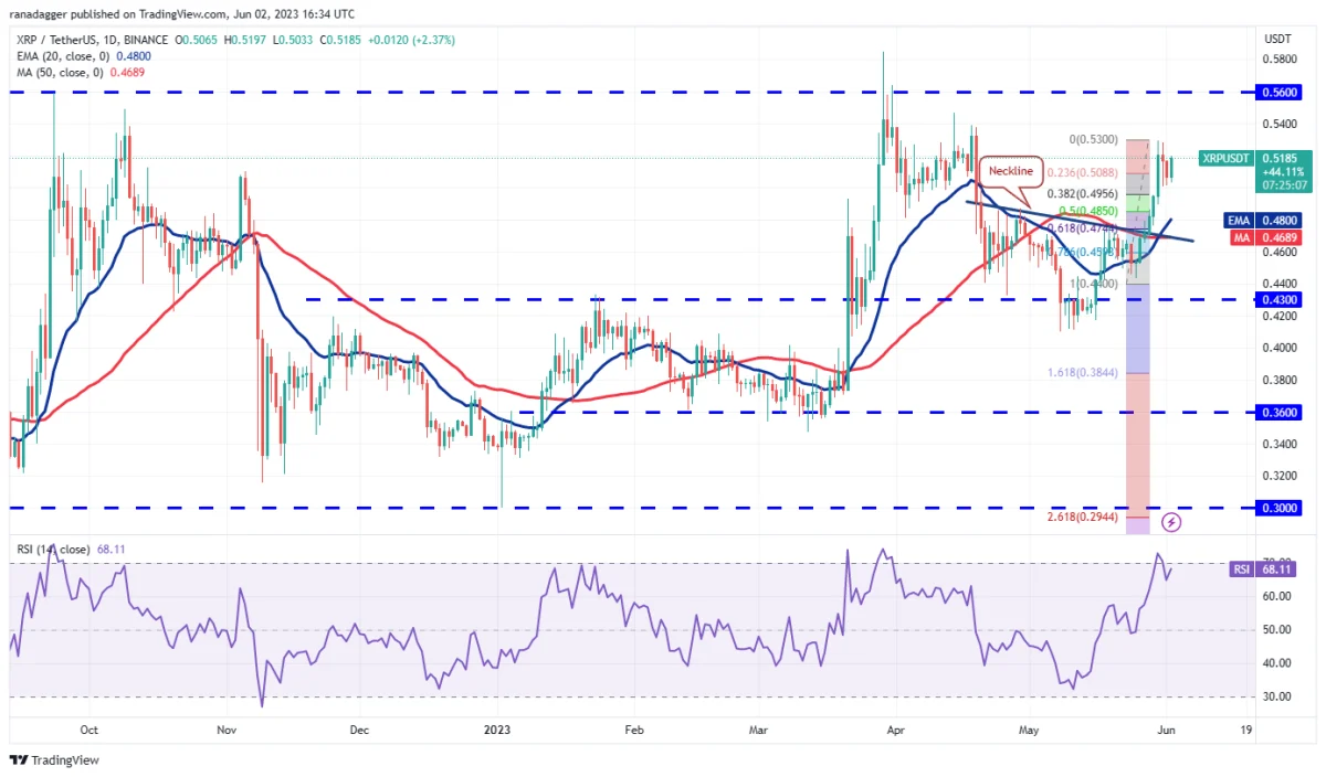 Ulaş Utku Bozdoğan: DOGE, MATIC, LTC ve Bu 7 Coin İçin Al-Sat Seviyeleri! 5