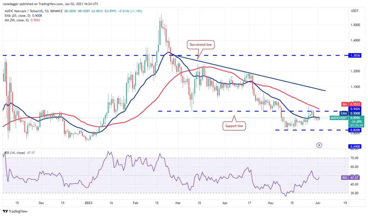 Ulaş Utku Bozdoğan: DOGE, MATIC, LTC ve Bu 7 Coin İçin Al-Sat Seviyeleri! 8