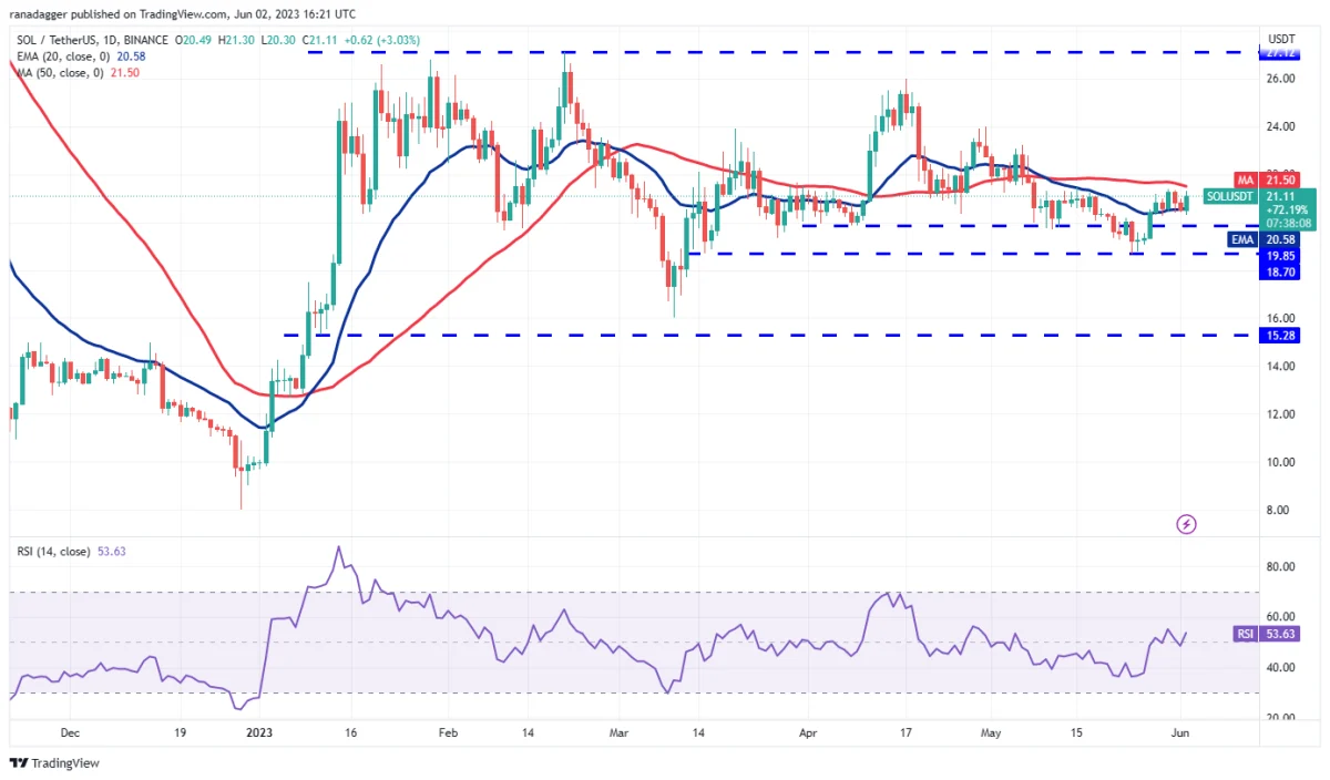 Ulaş Utku Bozdoğan: DOGE, MATIC, LTC ve Bu 7 Coin İçin Al-Sat Seviyeleri! 9