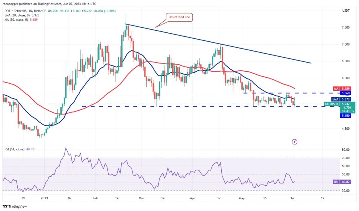 Ulaş Utku Bozdoğan: DOGE, MATIC, LTC ve Bu 7 Coin İçin Al-Sat Seviyeleri! 10