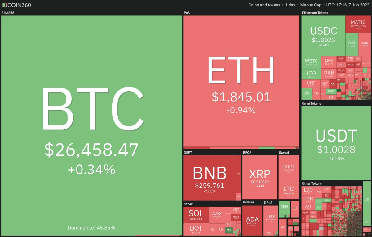 BTC Piyasası: DOGE, MATIC, SOL, BNB ve Bu 6 Coin İçin Al-Sat Seviyeleri! 1