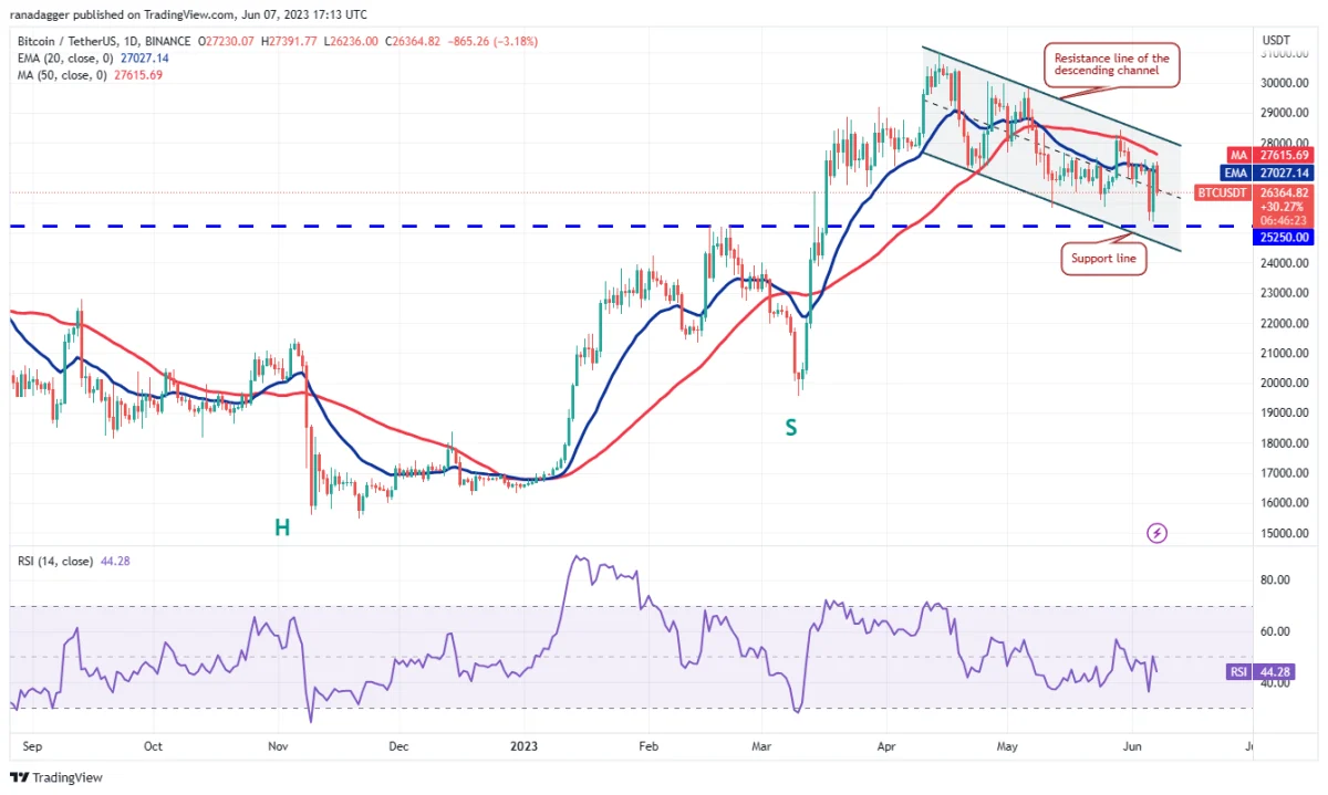 BTC Piyasası: DOGE, MATIC, SOL, BNB ve Bu 6 Coin İçin Al-Sat Seviyeleri! 2