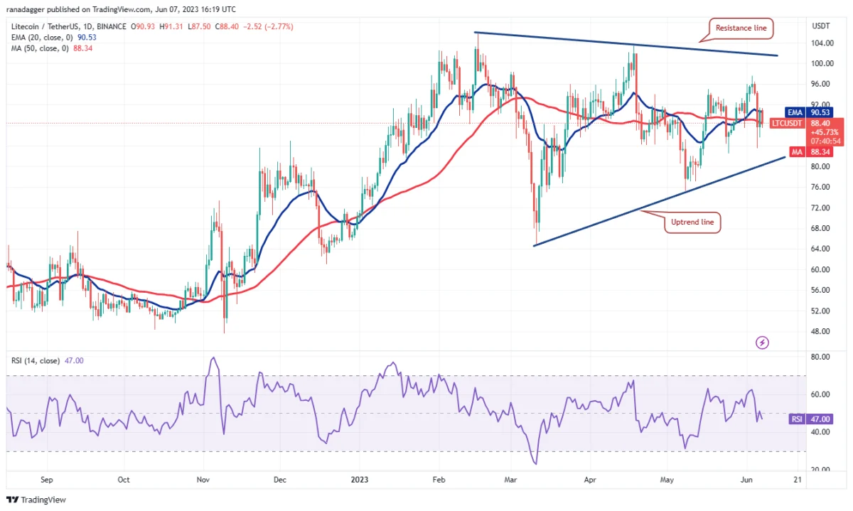 BTC Piyasası: DOGE, MATIC, SOL, BNB ve Bu 6 Coin İçin Al-Sat Seviyeleri! 11