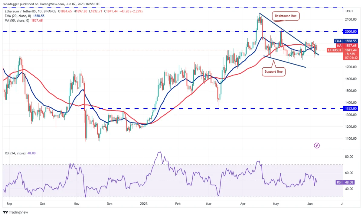 BTC Piyasası: DOGE, MATIC, SOL, BNB ve Bu 6 Coin İçin Al-Sat Seviyeleri! 3