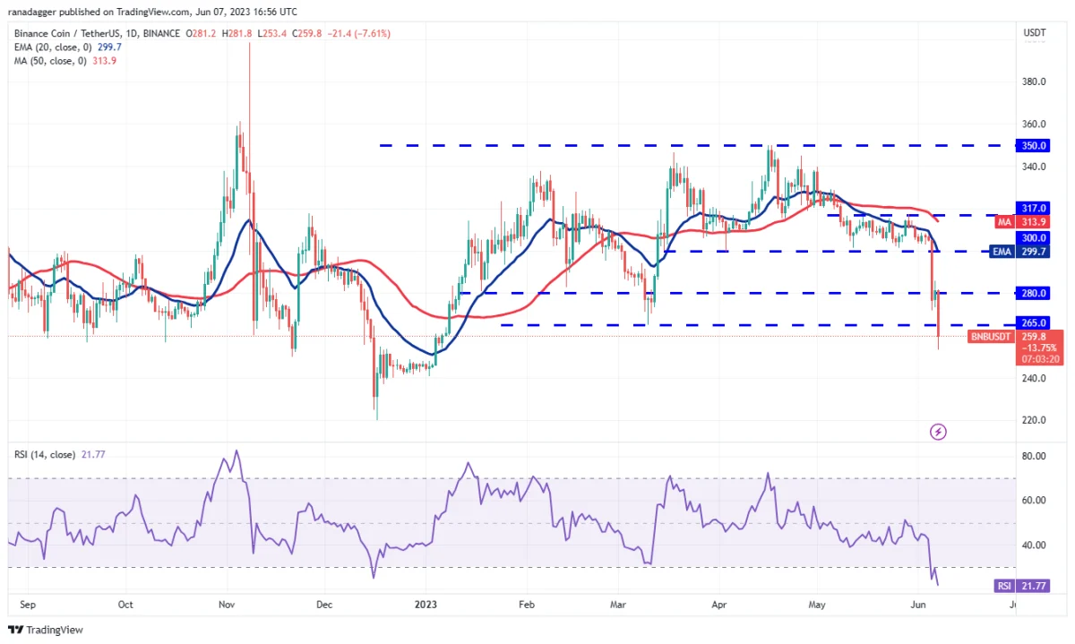 BTC Piyasası: DOGE, MATIC, SOL, BNB ve Bu 6 Coin İçin Al-Sat Seviyeleri! 4