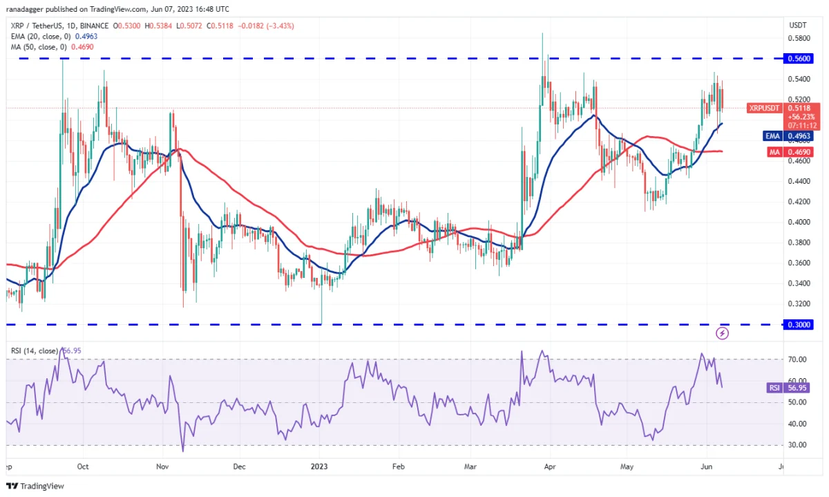 BTC Piyasası: DOGE, MATIC, SOL, BNB ve Bu 6 Coin İçin Al-Sat Seviyeleri! 5