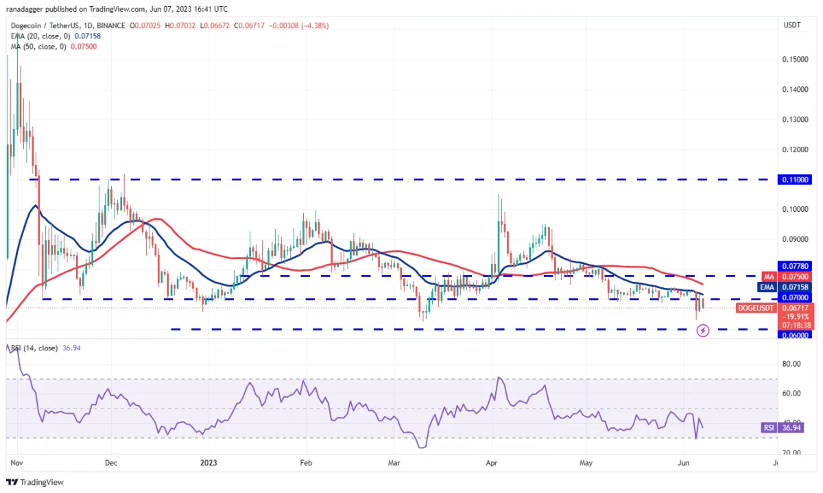 BTC Piyasası: DOGE, MATIC, SOL, BNB ve Bu 6 Coin İçin Al-Sat Seviyeleri! 7