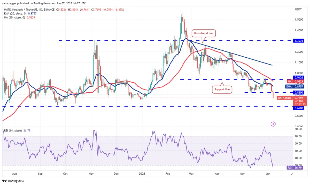 BTC Piyasası: DOGE, MATIC, SOL, BNB ve Bu 6 Coin İçin Al-Sat Seviyeleri! 8