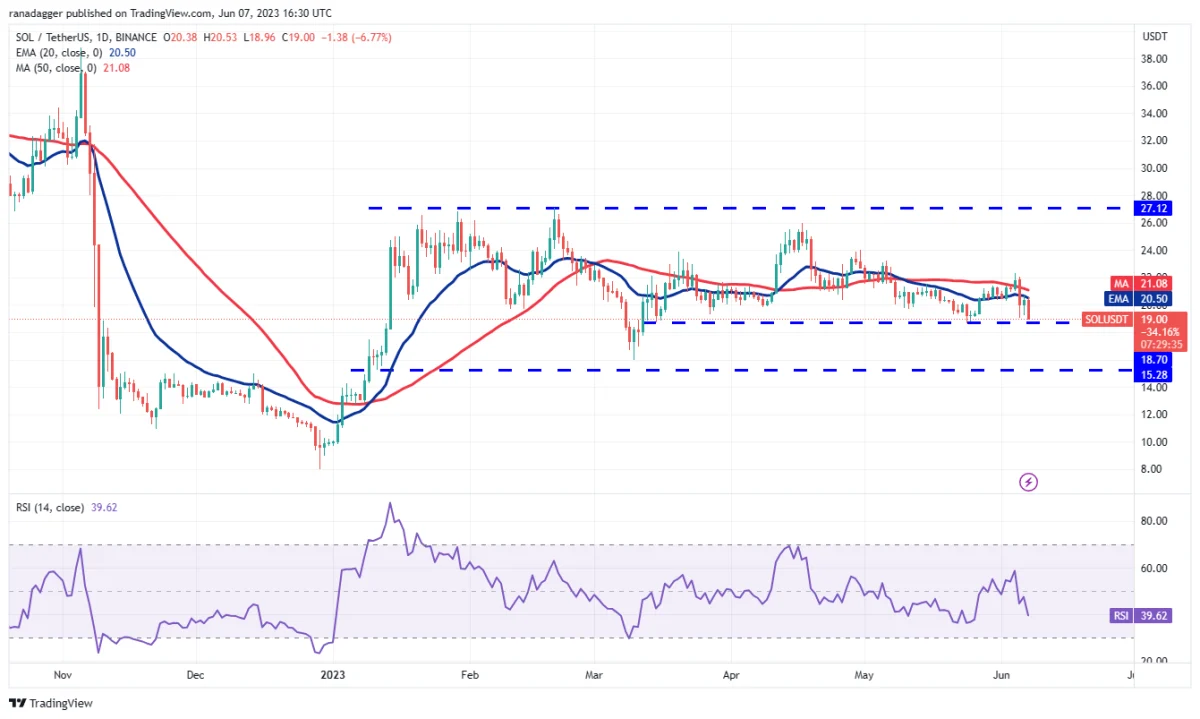 BTC Piyasası: DOGE, MATIC, SOL, BNB ve Bu 6 Coin İçin Al-Sat Seviyeleri! 9