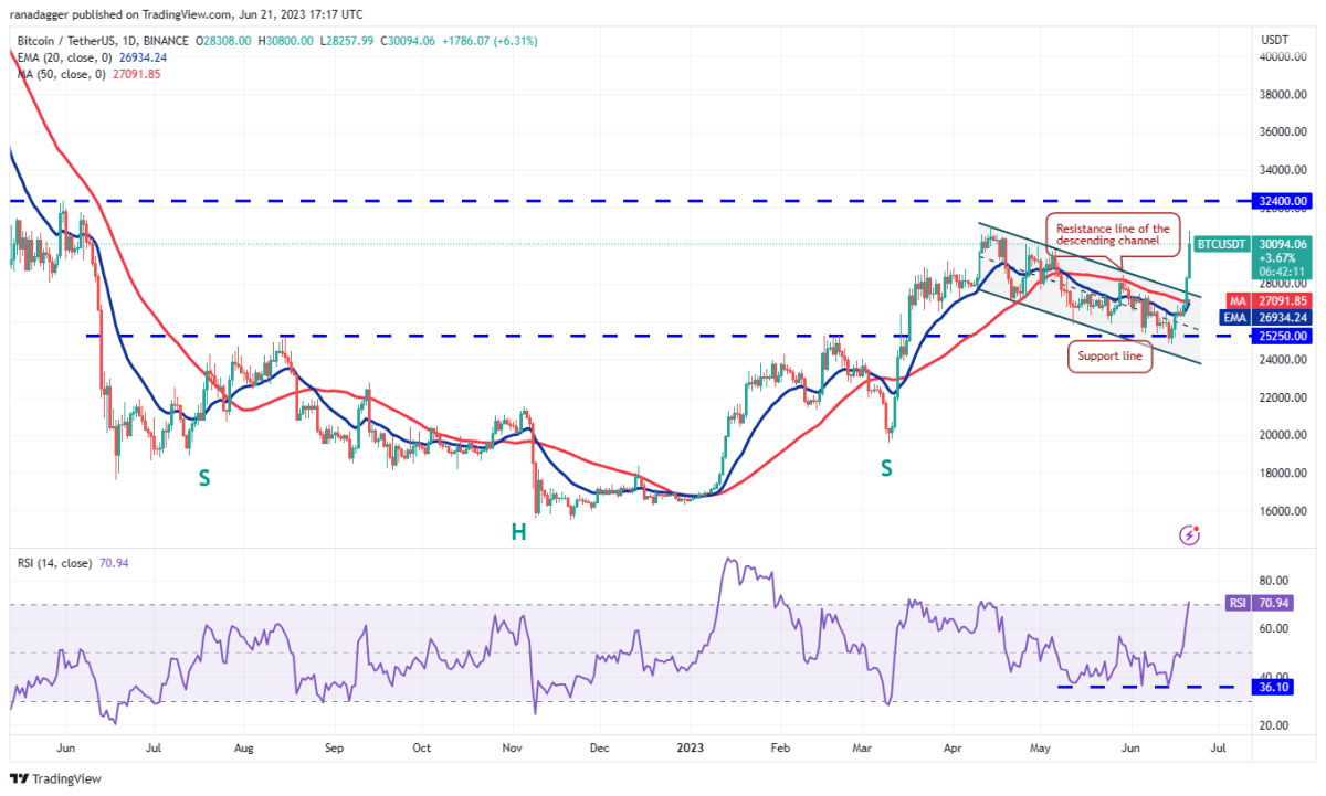 Ulaş Utku Bozdoğan: DOGE, SOL, MATIC ve Bu 7 Altcoin İçin Trade Stratejileri! 2