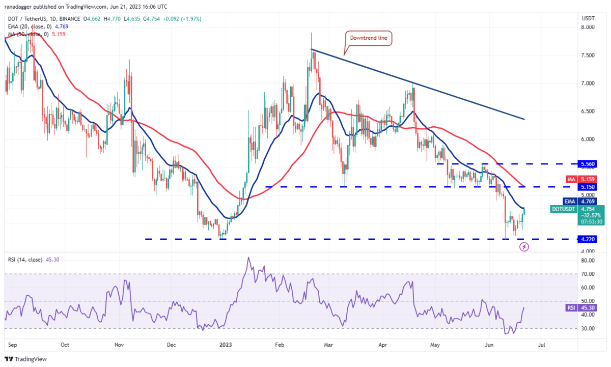 Ulaş Utku Bozdoğan: DOGE, SOL, MATIC ve Bu 7 Altcoin İçin Trade Stratejileri! 11