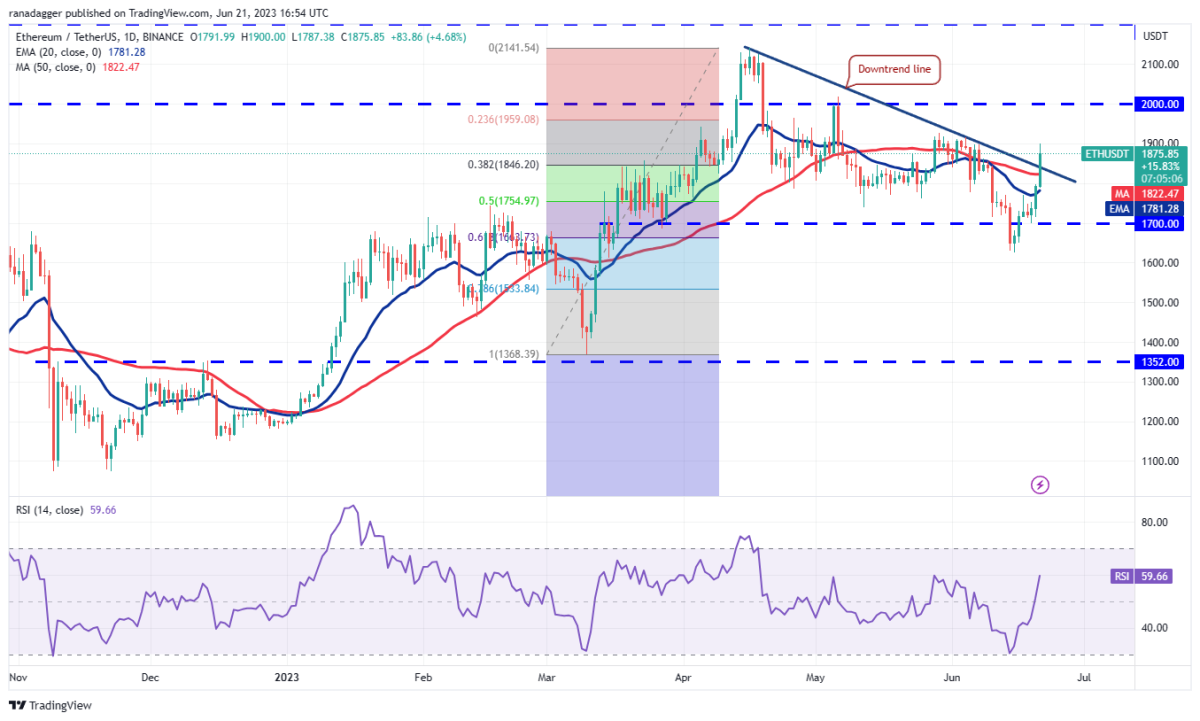 Ulaş Utku Bozdoğan: DOGE, SOL, MATIC ve Bu 7 Altcoin İçin Trade Stratejileri! 3