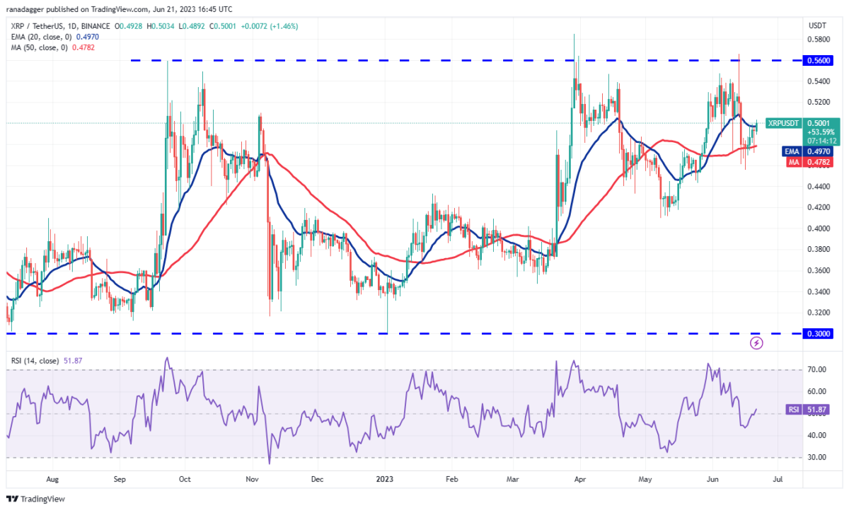 Ulaş Utku Bozdoğan: DOGE, SOL, MATIC ve Bu 7 Altcoin İçin Trade Stratejileri! 5