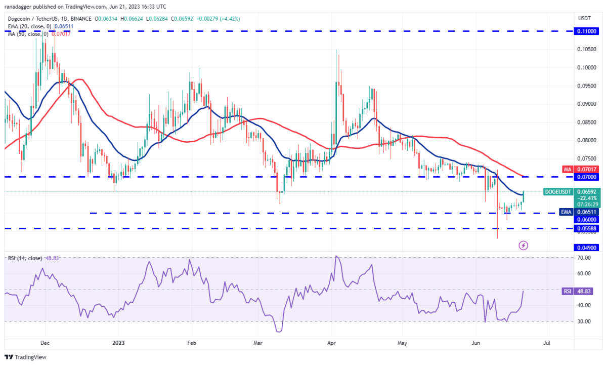 Ulaş Utku Bozdoğan: DOGE, SOL, MATIC ve Bu 7 Altcoin İçin Trade Stratejileri! 7