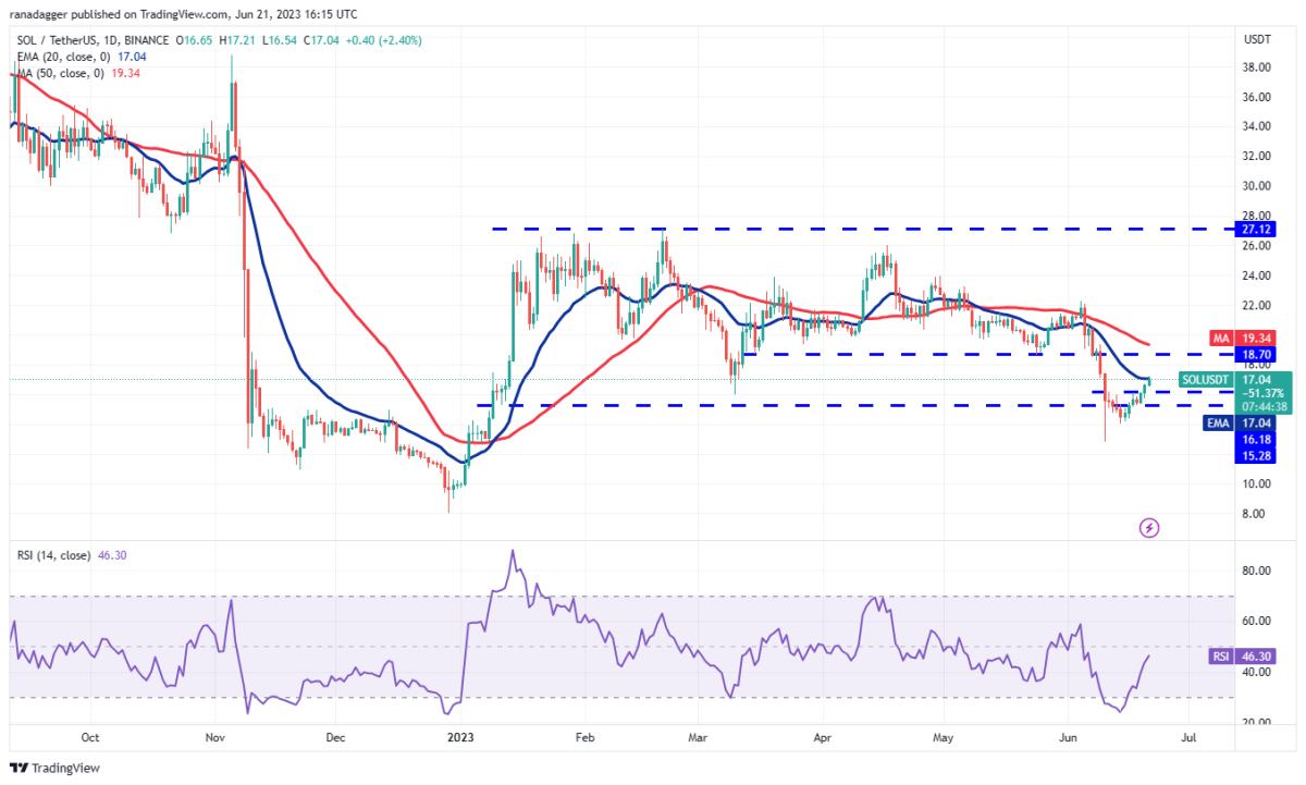 Ulaş Utku Bozdoğan: DOGE, SOL, MATIC ve Bu 7 Altcoin İçin Trade Stratejileri! 8