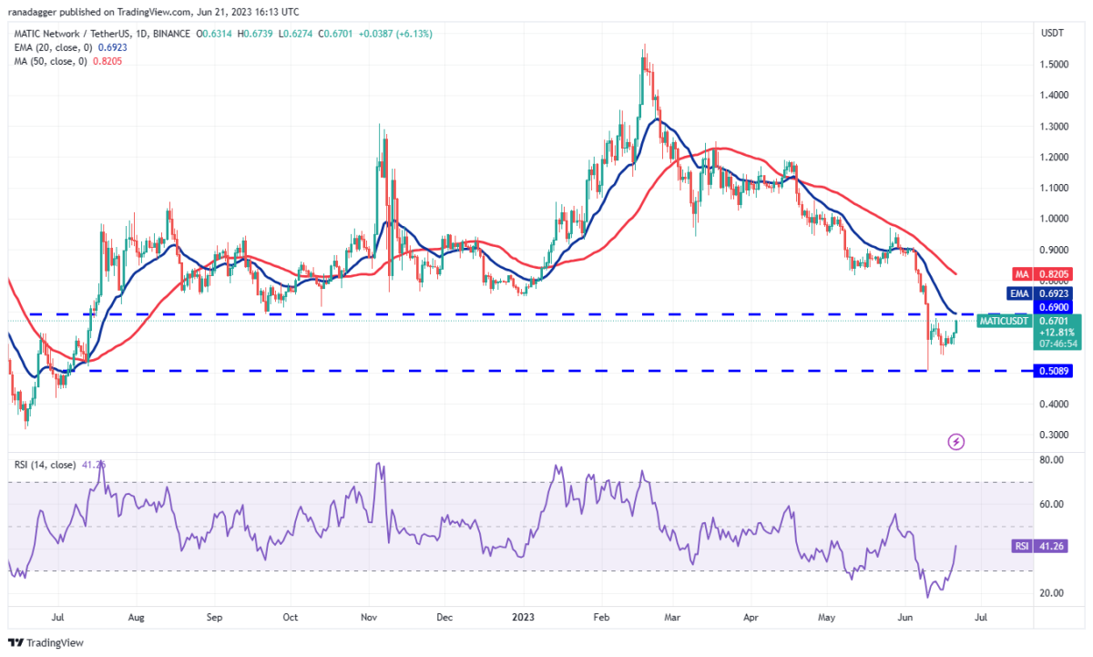 Ulaş Utku Bozdoğan: DOGE, SOL, MATIC ve Bu 7 Altcoin İçin Trade Stratejileri! 9