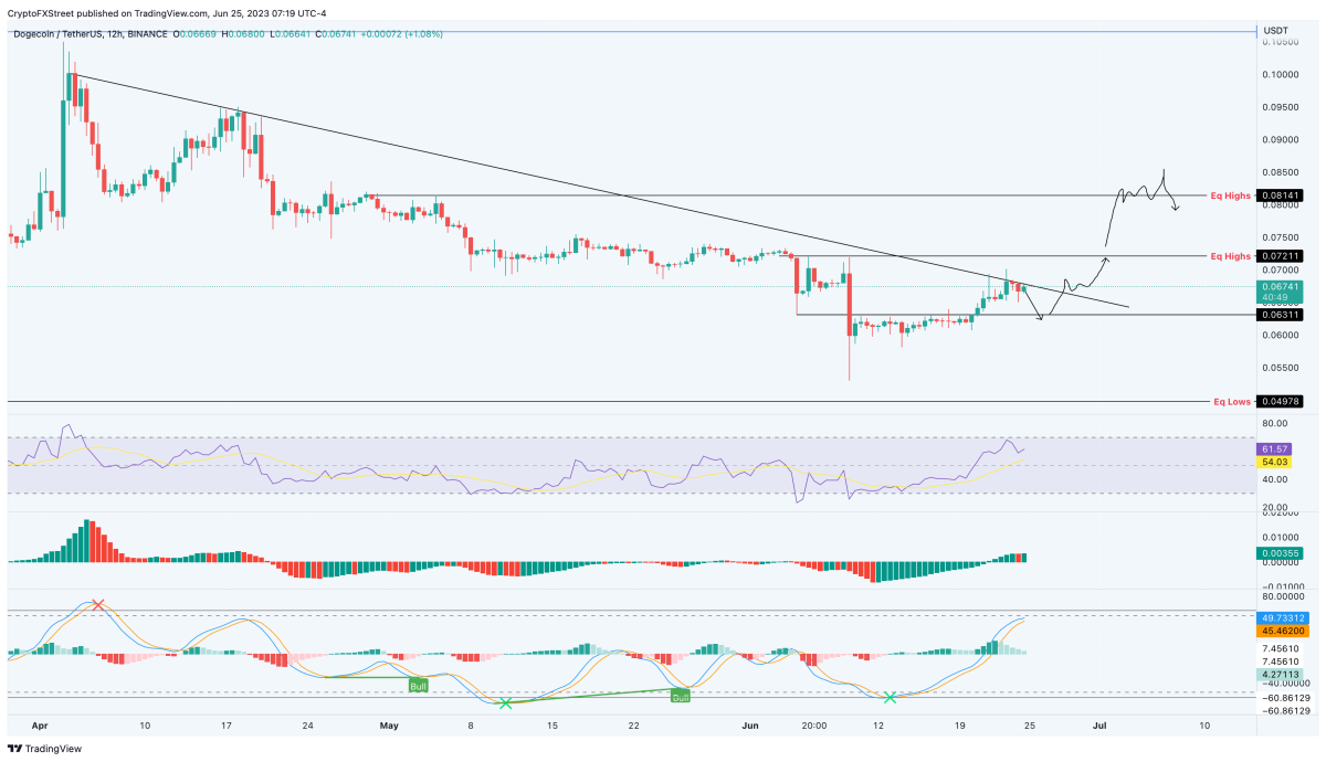 Ulaş Utku Bozdoğan: DOGE ve İki Altcoin’de Ralli ve Bu Coinde Satış Bekleniyor! 1