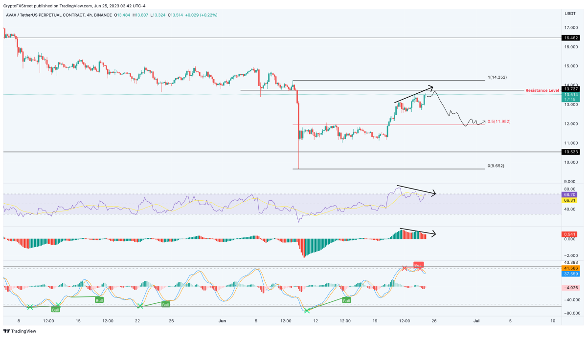 Ulaş Utku Bozdoğan: DOGE ve İki Altcoin’de Ralli ve Bu Coinde Satış Bekleniyor! 2