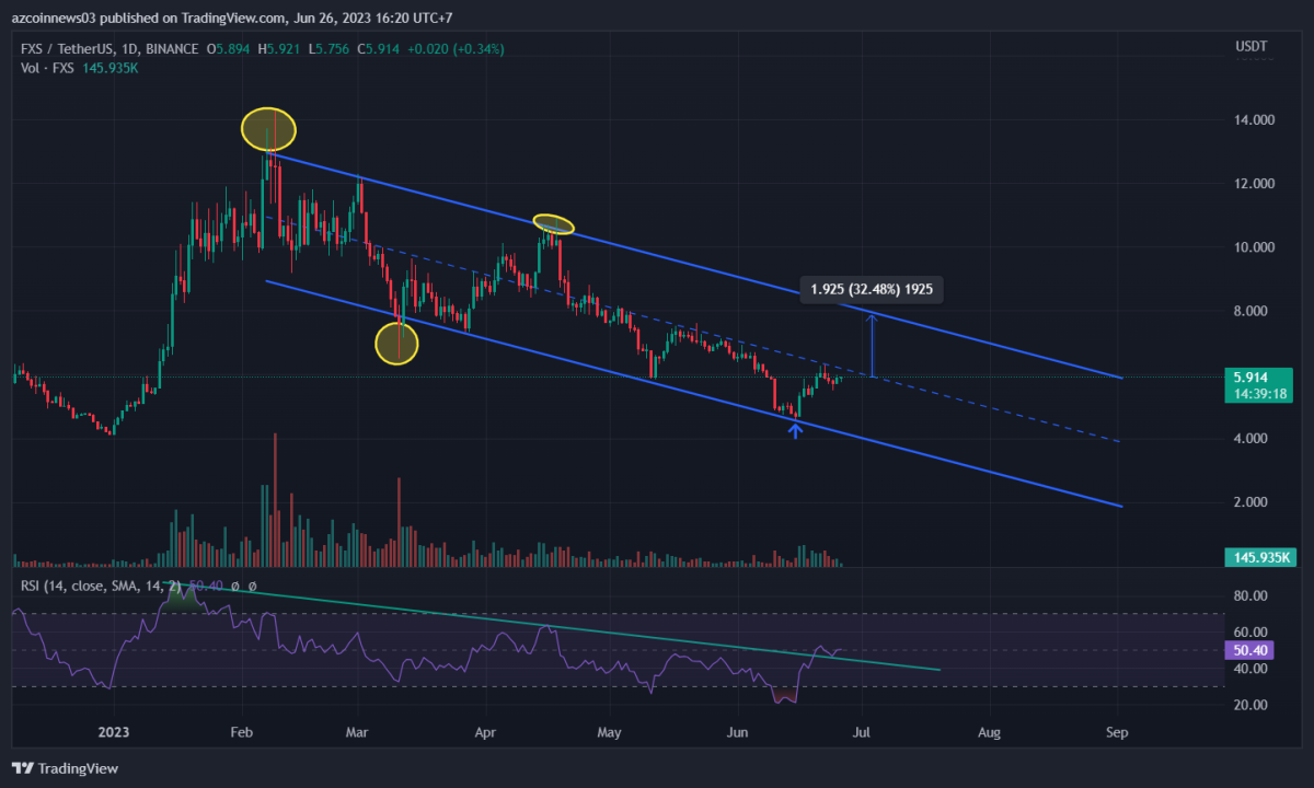 Ulaş Utku Bozdoğan: DOGE ve İki Altcoin’de Ralli ve Bu Coinde Satış Bekleniyor! 3