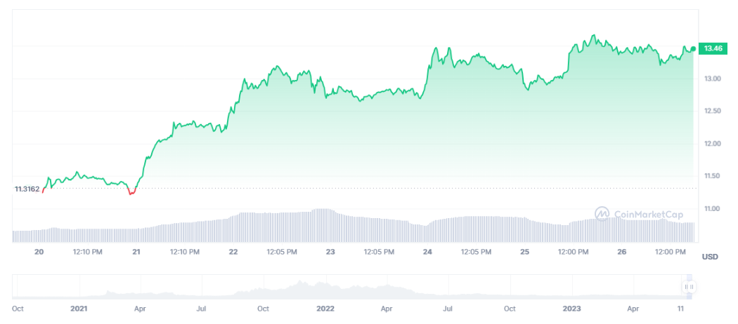 Ulaş Utku Bozdoğan: DOGE ve İki Altcoin’de Ralli ve Bu Coinde Satış Bekleniyor! 4