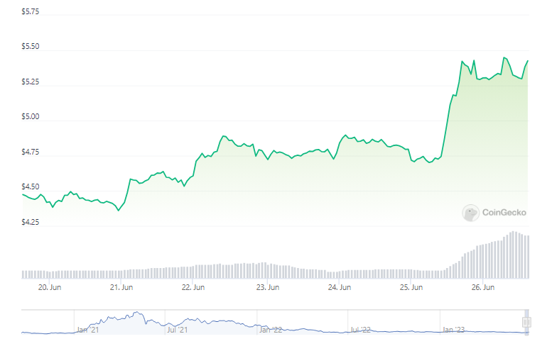 Ulaş Utku Bozdoğan: DOGE ve İki Altcoin’de Ralli ve Bu Coinde Satış Bekleniyor! 5