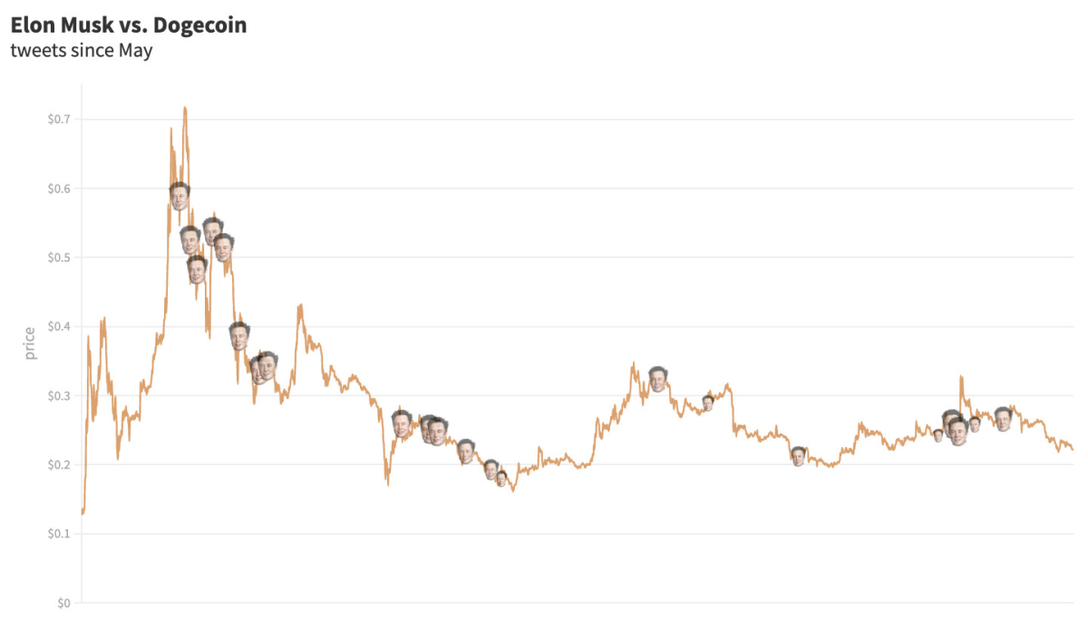 BTC Piyasası: Dogeceoin Milyoneri, Zulasına Dolduracağı Coini Açıkladı! 1