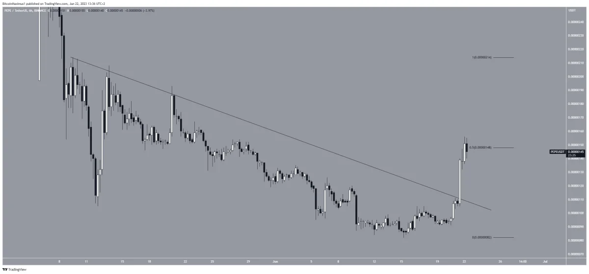 BTC Piyasası: Düşen Kripto Piyasasında Bu 5 Altcoin Herkesi Şaşırttı! 1