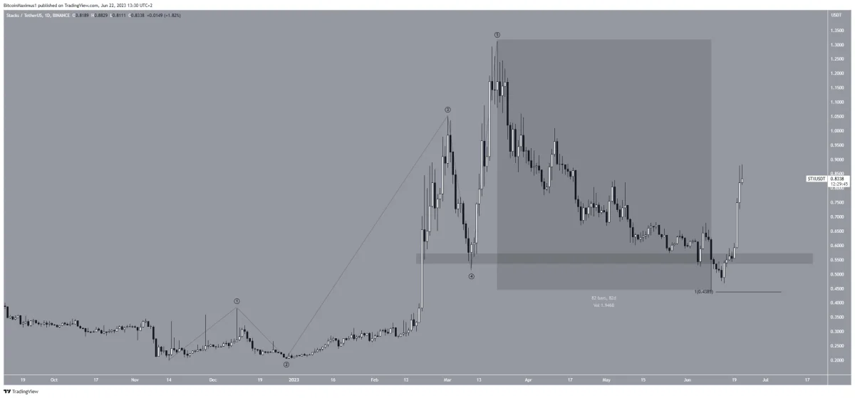 BTC Piyasası: Düşen Kripto Piyasasında Bu 5 Altcoin Herkesi Şaşırttı! 2