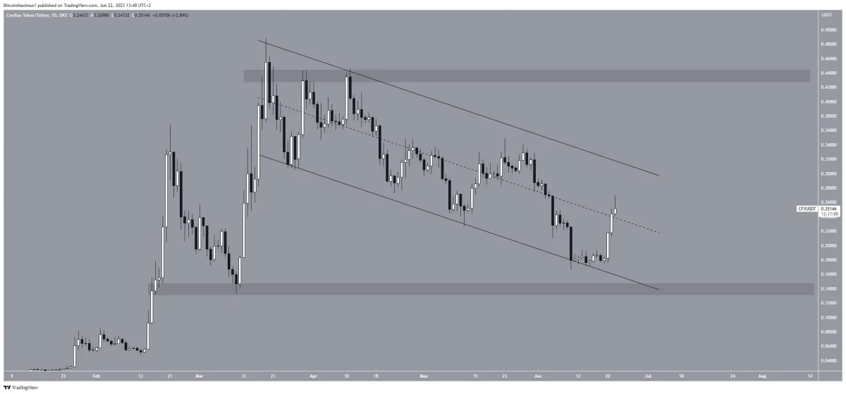 BTC Piyasası: Düşen Kripto Piyasasında Bu 5 Altcoin Herkesi Şaşırttı! 3