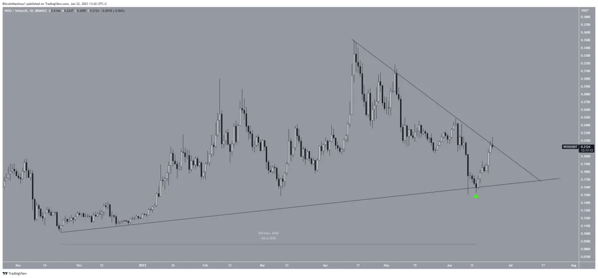 BTC Piyasası: Düşen Kripto Piyasasında Bu 5 Altcoin Herkesi Şaşırttı! 5