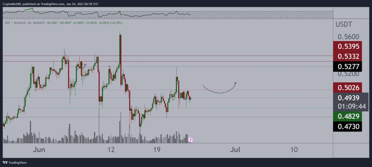 Ulaş Utku Bozdoğan: Efsane Analistlerden BTC, PEPE, LTC, XRP, ETH İçin Tahminler! 4