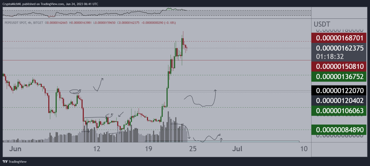 Ulaş Utku Bozdoğan: Efsane Analistlerden BTC, PEPE, LTC, XRP, ETH İçin Tahminler! 5