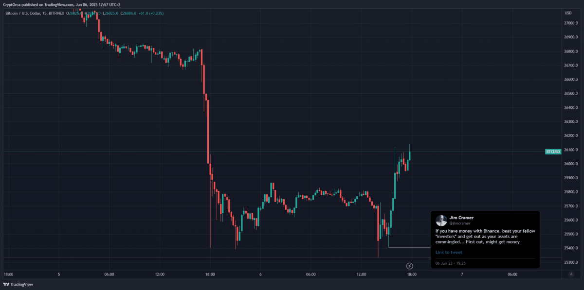 BTC Piyasası: Efsanevi Borsacı: Coinlerinizi O Kripto Borsasından Çekin! 2