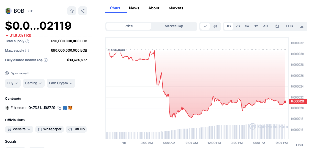 Ulaş Utku Bozdoğan: Elon Musk Bu Altcoin’e Dolandırıcı Dedi! Fiyat Çöktü! 3