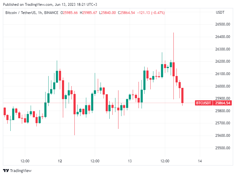 BTC Piyasası: Enflasyon Bilgileri Sonrası Altın ve Bitcoin Nereye Gidiyor? 2