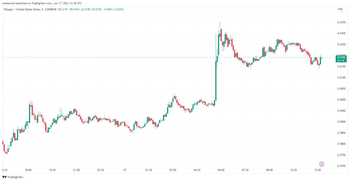 BTC Piyasası: Epik İddialar Var: Bu 5 Altcoin ‘Boğa Sinyali’ Verdi! 2