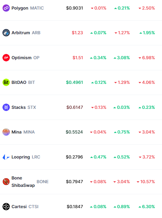 Ulaş Utku Bozdoğan: Ethereum Kurucusu Altcoin Pumpı Bekliyor! Hangileri Fırlar? 1