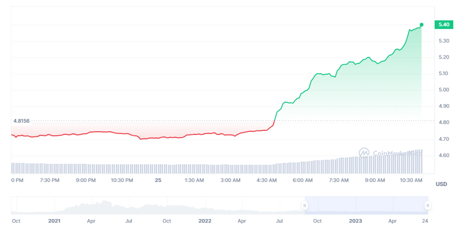 BTC Piyasası: Ethereum Satan Dev Balina, Bu 2 Altcoinden Aldı! 1