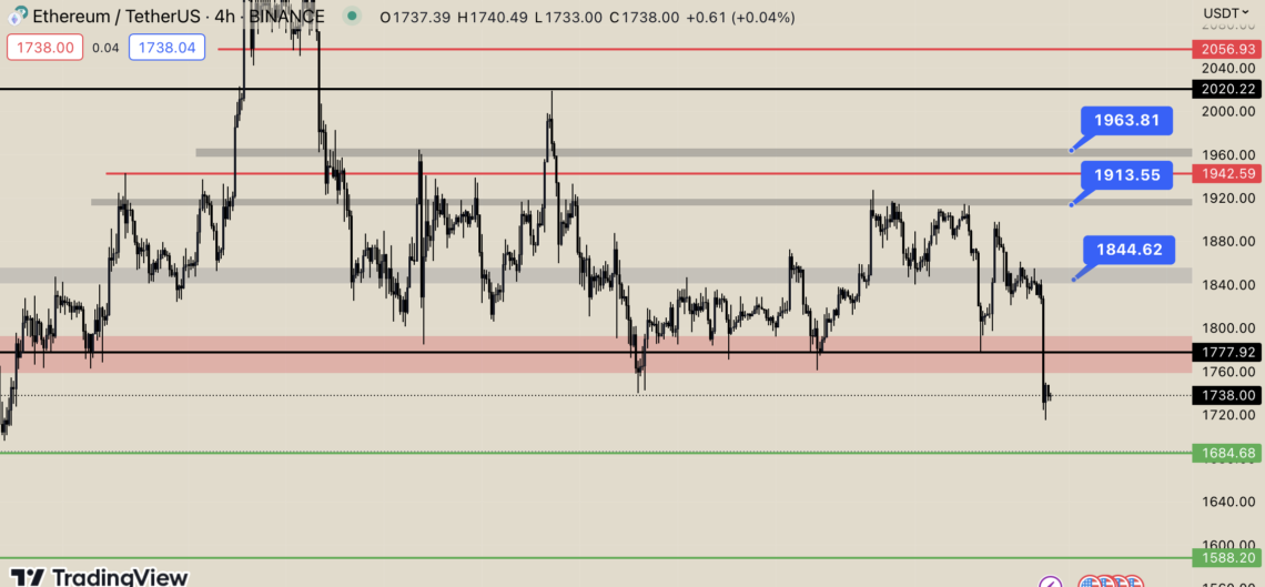 BTC Piyasası: Ethereum’da (ETH) Bu Düzey Görülebilir! 1