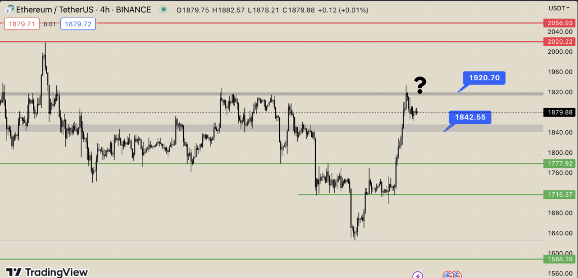 BTC Piyasası: Ethereum’da (ETH) Neler Oluyor? 23 Haziran 2023 1