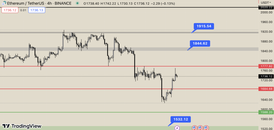 BTC Piyasası: Ethereum’da Neler Oluyor? 17 Haziran 2023 1