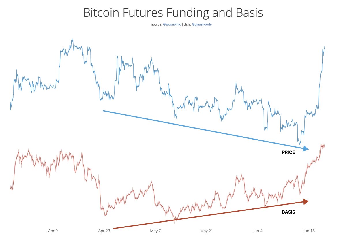 Ulaş Utku Bozdoğan: Evvelki Bitcoin Çöküşlerini Öngören İsim: Bu Tabanlar Geliyor! 1