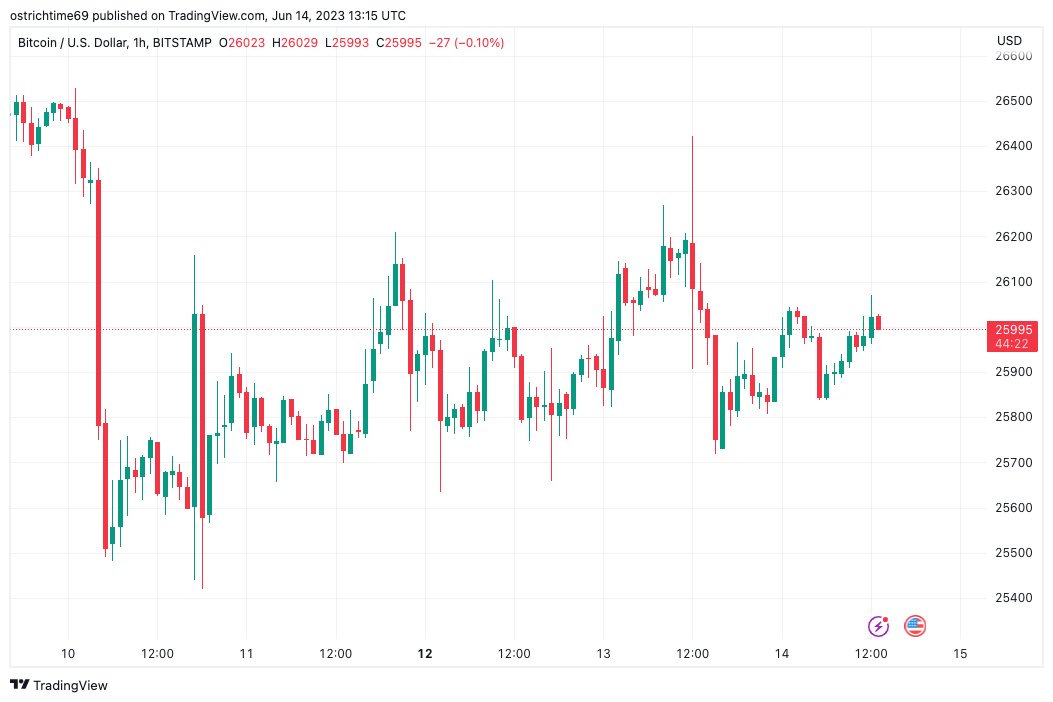 BTC Piyasası: FED Kararını Bekleyen Bitcoin Nereye Gidiyor? 1