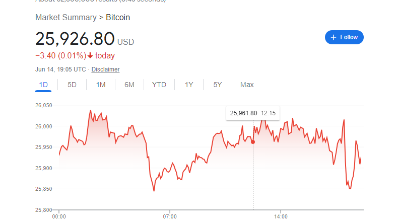 BTC Piyasası: FED Lideri Konuşuyor! Altın, Bitcoin, Dolar Etkilendi! 2