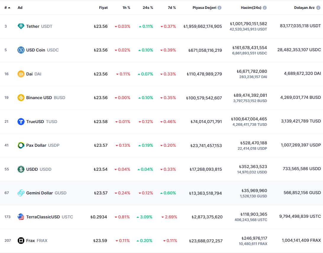 BTC Piyasası: FED Lideri Onayladı: Bu Altcoinler, Bir Para Türüdür! 1