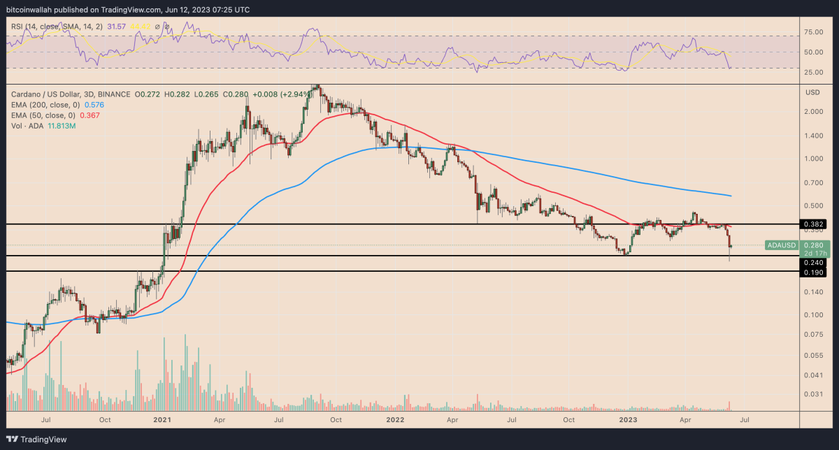 BTC Piyasası: FET, ADA, PEPE ve BNB: Bu Sayılara Hazır Olun! 3