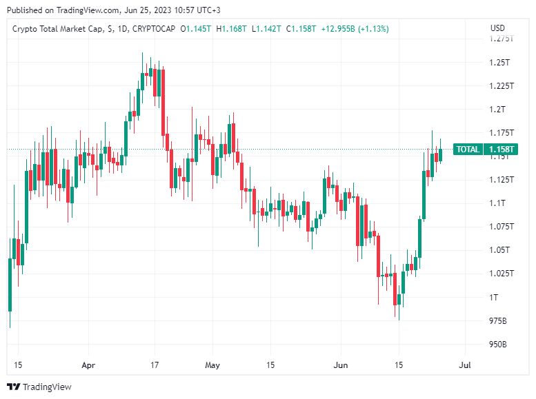 BTC Piyasası: Finans Şirketi: Bu 2 Altcoin Tabandan Toplanır! Patlayabilirler 1