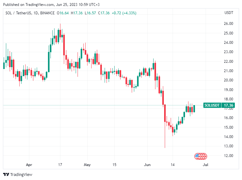 BTC Piyasası: Finans Şirketi: Bu 2 Altcoin Tabandan Toplanır! Patlayabilirler 2